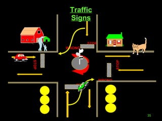 Traffic Signs STOP STOP STOP STOP WRONG WRONG 