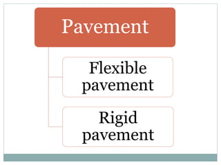 Pavement 
Flexible 
pavement 
Rigid 
pavement 
 
