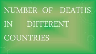 NUMBER OF DEATHS
IN DIFFERENT
COUNTRIES
 