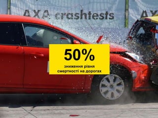 50%зниження рівня
смертності на дорогах
 