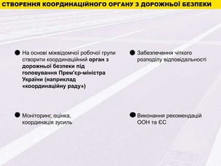 СТВОРЕННЯ КООРДИНАЦІЙНОГО ОРГАНУ З ДОРОЖНЬОЇ БЕЗПЕКИ
На основі міжвідомчої робочої групи
створити координаційний орган з
дорожньої безпеки під
головування Прем'єр-міністра
України (наприклад
«координаційну раду»)
Забезпечення чіткого
розподілу відповідальності
Моніторинг, оцінка,
координація зусиль
Виконання рекомендацій
ООН та ЄС
 