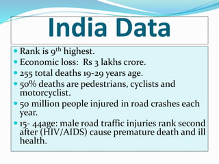 India Data
 Rank is 9th highest.
 Economic loss: Rs 3 lakhs crore.
 255 total deaths 19-29 years age.
 50% deaths are pedestrians, cyclists and
motorcyclist.
 50 million people injured in road crashes each
year.
 15- 44age: male road traffic injuries rank second
after (HIV/AIDS) cause premature death and ill
health.
 