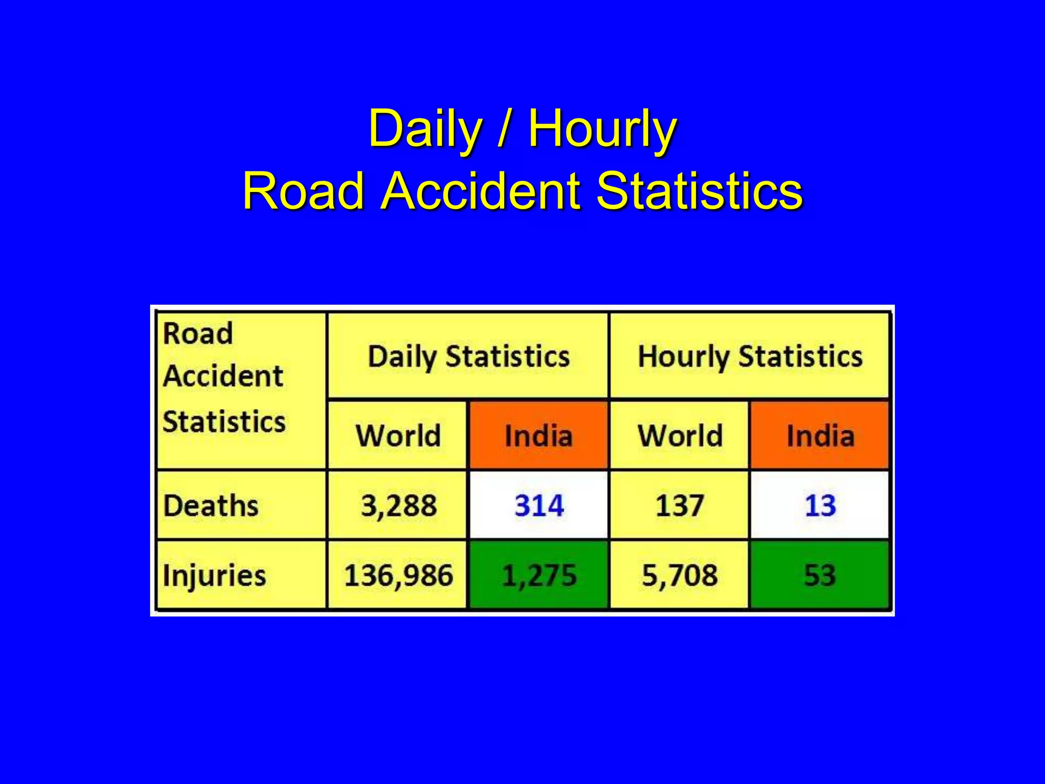 Daily / Hourly
Road Accident Statistics
 