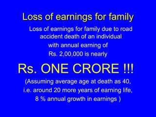 Loss of earnings for family
Loss of earnings for family due to road
accident death of an individual
with annual earning of
Rs. 2,00,000 is nearly
Rs. ONE CRORE !!!
(Assuming average age at death as 40,
i.e. around 20 more years of earning life,
8 % annual growth in earnings )
 