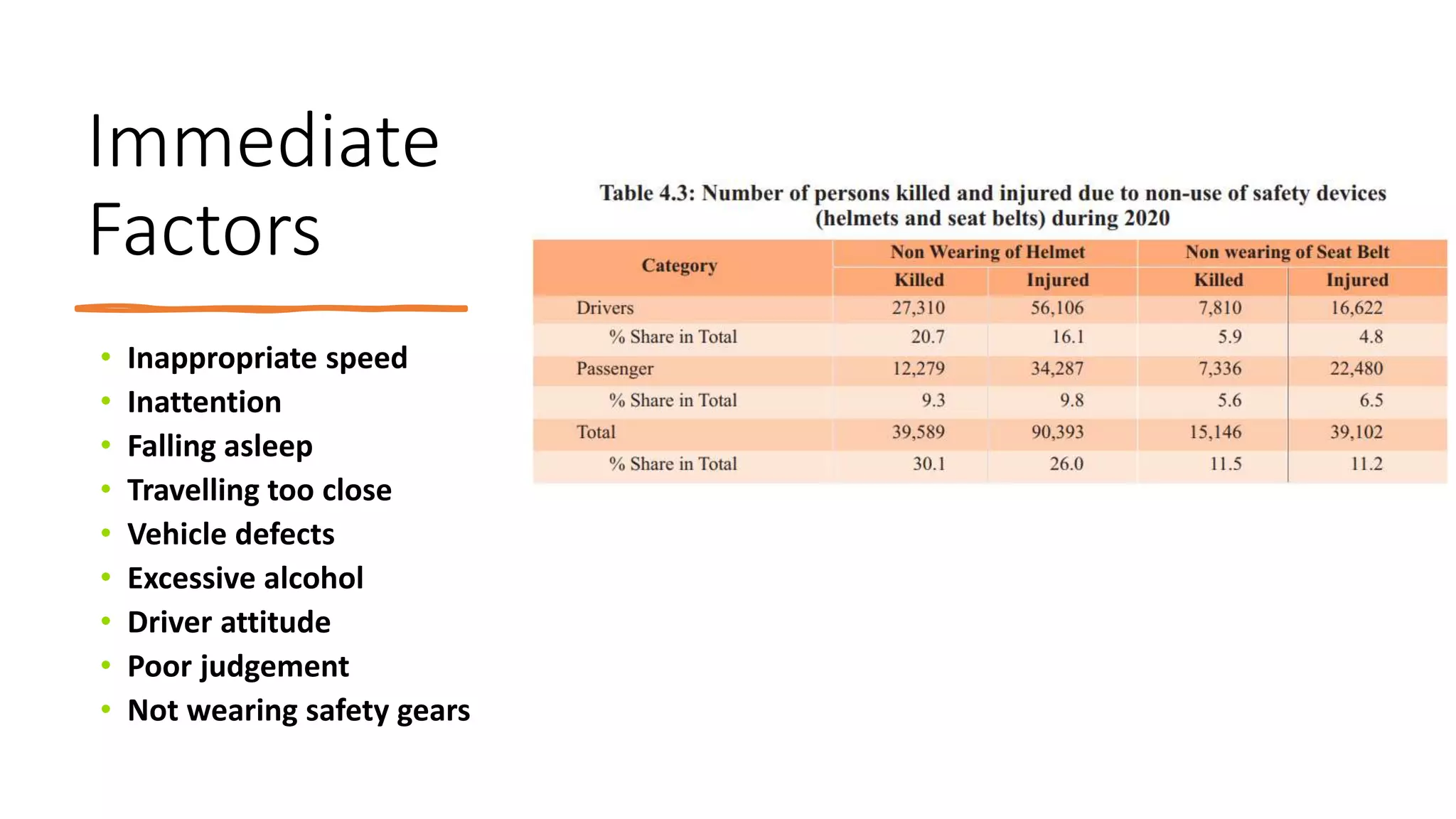 Road Safety and Defensive Driving Training.pptx