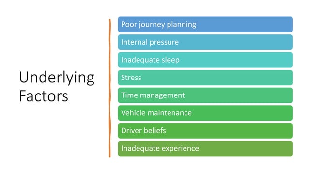 Road Safety and Defensive Driving Training.pptx