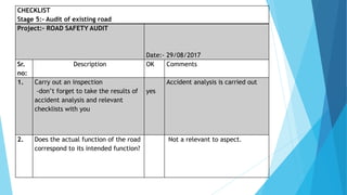 CHECKLIST
Stage 5:- Audit of existing road
Project:- ROAD SAFETY AUDIT
Date:- 29/08/2017
Sr.
no:
Description OK Comments
1. Carry out an inspection
-don’t forget to take the results of
accident analysis and relevant
checklists with you
yes
Accident analysis is carried out
2. Does the actual function of the road
correspond to its intended function?
Not a relevant to aspect.
 