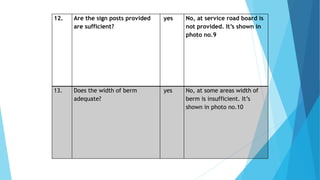 12. Are the sign posts provided
are sufficient?
yes No, at service road board is
not provided. It’s shown in
photo no.9
13. Does the width of berm
adequate?
yes No, at some areas width of
berm is insufficient. It’s
shown in photo no.10
 
