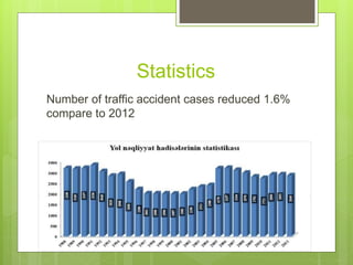Statistics
Number of traffic accident cases reduced 1.6%
compare to 2012
 