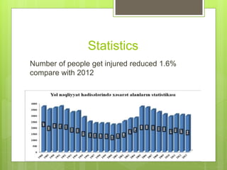 Statistics
Number of people get injured reduced 1.6%
compare with 2012
 