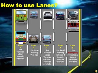 How to use Lanes?




      Lane       Lane       Lane         Lane        Lane
        1          2          3            4           5
       For      For Slow      For      For FAST        For
    vehicles    moving     Medium      running     Emergency
      which     Vehicles    speed     vehicles &   vehicles &
     move in               Vehicles     Lane-3       Lane-4
    intervals              & Lane-2    vehicles     vehicles
                           vehicles    overtake     overtake
                           overtake
 
