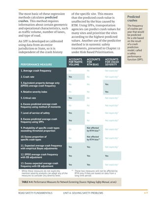 UNIT 4: SOLVING SAFETY PROBLEMS
ROAD SAFETY FUNDAMENTALS 4-9
The most basic of these regression
methods calculates predicted
crashes. This method requires
information about certain geometric
and operational characteristics, such
as traffic volume, number of lanes,
and type of road.
An SPF is developed or calibrated
using data from an entire
jurisdiction or State, so it is
independent of the crash history
of the specific site. This means
that the predicted crash value is
unaffected by the bias caused by
RTM. Using SPFs, transportation
agencies can predict crash values for
many sites and prioritize the sites
according to the highest predicted
values. Another use of the predictive
method is in systemic safety
treatments, presented in Chapter 12
under Risk Based Prioritization.
Predicted
crashes
The frequency
of crashes per
year that would
be predicted
for a site based
on the result
of a crash
prediction
model, called
a safety
performance
function (SPF).
TABLE 4-4:PerformanceMeasuresforNetworkScreening(Source: Highway Safety Manual, 1st ed.)
PERFORMANCE MEASURE
ACCOUNTS
FORTRAFFIC
VOLUME
ACCOUNTS
FOR
RTM BIAS
ACCOUNTS
FOR CRASH
SEVERITY
1.Average crash frequency No No Not explicitly*
2. Crash rate Yes No Not explicitly*
3. Equivalent property damage only
(EPDO) average crash frequency
No No Yes
4. Relative severity index No No Yes
5. Critical rate Yes No Not explicitly*
6. Excess predicted average crash
frequency using method of moments
No No Not explicitly*
7. Level of service of safety Yes No Not explicitly*
8. Excess predicted average crash
frequency using SPFs
Yes No Not explicitly*
9. Probability of specific crash types
exceeding threshold proportion
No
Not affected
by RTM bias**
Not explicitly*
10. Excess proportion of
specific crash types
No
Not affected
by RTM bias**
Not explicitly*
11. Expected average crash frequency
with empirical Bayes adjustments
Yes Yes Not explicitly*
12. EPDO average crash frequency
with EB adjustment
Yes Yes Yes
13. Excess expected average crash
frequency with EB adjustment
Yes Yes Not explicitly*
*	 While these measures do not explicitly
mention severity, analysts can adapt any of the
measures to consider any severity level.
**	 These two measures will not be affected by
RTM only if they are based on data from a
long time period.
 