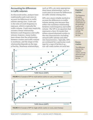 UNIT 4: SOLVING SAFETY PROBLEMS
ROAD SAFETY FUNDAMENTALS 4-11
Accounting for differences
in traffic volumes
As discussed earlier, analysts have
traditionally used crash rates to
account for differences in traffic
volume among sites. Crash rate
is the ratio of crash frequency to
exposure, which is typically the
traffic volume. Crash rates implicitly
assume a linear relationship
between crash frequency and traffic
volume; however, many studies
have shown that the relationship
between crashes and traffic volume
is nonlinear, and the shape of this
relationship depends on the type
of facility. Nonlinear relationships,
such as SPFs, are more appropriate
than linear relationships, such as
crash rates to account for differences
in traffic volume among sites.
SPFs are a more reliable method to
account for differences in traffic
volume among sites because they
reflect the nonlinear relationship
between crash frequency and traffic
volume. The SPF is an equation that
represents a best-fit model that
relates annual observed crashes to
the site characteristics including
annual traffic volume and other
site characteristics. Typically, SPFs
are estimated for a particular crash
type for a type of facility (e.g.,
run-off-road crashes on rural two
Predicted
Crash
Frequency
10
5
0 100,000
Trafﬁc Volume (AADT)
Predicted
Crash
Frequency
40
30
20
10
0 100,000
Trafﬁc Volume (AADT)
Excess
crashes
The difference
between the
expected
crashes and the
observed crash
frequency at
the site.
Expected
crashes
The frequency
of crashes
per year that
represents the
combination of
the predicted
crashes and
the observed
crashes that
actually
occurred at
the site.
FIGURE 4-3: Example of SPF for single-vehicle crashes on rural, 4-lane freeways
FIGURE 4-2: Example of SPF for multi-vehicle crashes on rural, 4-lane freeways
 