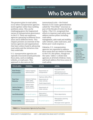 UNIT 5: IMPLEMENTING ROAD SAFETY EFFORTS
ROAD SAFETY FUNDAMENTALS 5-1
Who Does What
The greatest gains in road safety
occur when transportation agencies
work together rather than tackling
problems alone. This can be
challenging given the fragmented
nature of transportation governance
in the U.S. There are numerous
agencies operating in different focus
areas and at different levels. This
chapter presents an overview of the
various agencies and organizations
that have a direct hand in advancing
road safety and the initiatives that
they undertake.
U.S. transportation agencies are
typically structured around particular
focus areas, such as roadway,
vehicles, or road users. This
approach is also seen on the
international scale – the United
Nations (U.N.) used a generalization
called the “Five Pillar” structure as
part of the Decade of Action for Road
Safety. 1
The U.N. recognized that
efforts to improve road safety must
address various pillars including
road safety
management, safer roads and mobility,
safer vehicles, safer road users, and
better post-crash response. 2
Likewise, U.S. transportation
agencies are organized to address
focus areas that are similar in theme
to the U.N. five pillars, though not
the same. Table 5-1 shows how
agencies at all levels (Federal, State,
and local) address five focus areas in
road safety.
CHAPTER 13 IMPLEMENTING ROAD SAFETY EFFORTS
United Nations,
A/RES/64/255,
Geneva, 2010
Global Status
Report on Road
Safety 2013:
Supporting a
Decade of Action,
World Health
Organization, ISBN
978 92 4 156456 4,
2013.
1
2
TABLE 5-1: Transportation Agencies by Focus Area
FOCUS AREA FEDERAL STATE LOCAL
Road Design /
Environment
Federal Highway
Administration
Departments of
transportation
City public works
Metropolitan/rural
planning organizations
Road User
Behavior
National Highway
Traffic Safety
Administration
Federal Motor
Carrier Safety
Administration
Highway safety offices
Departments of
motor vehicles
Health departments
No specific agency
Vehicle Design /
Technology
Departments of
motor vehicles
No specific agency
Law Enforcement No specific agency
State police /
highway patrol
Police departments
Transit Safety
Federal Transit
Administration
No specific agency
Metropolitan planning
organizations
Municipal transit agencies
 