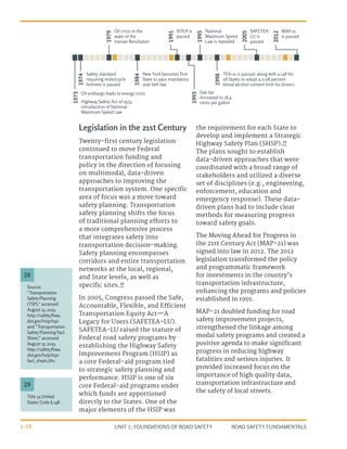 UNIT 1: FOUNDATIONS OF ROAD SAFETY ROAD SAFETY FUNDAMENTALS
1-18
Legislation in the 21st Century
Twenty-first century legislation
continued to move Federal
transportation funding and
policy in the direction of focusing
on multimodal, data-driven
approaches to improving the
transportation system. One specific
area of focus was a move toward
safety planning. Transportation
safety planning shifts the focus
of traditional planning efforts to
a more comprehensive process
that integrates safety into
transportation decision-making.
Safety planning encompasses
corridors and entire transportation
networks at the local, regional,
and State levels, as well as
specific sites.28
In 2005, Congress passed the Safe,
Accountable, Flexible, and Efficient
Transportation Equity Act—A
Legacy for Users (SAFETEA-LU).
SAFETEA-LU raised the stature of
Federal road safety programs by
establishing the Highway Safety
Improvement Program (HSIP) as
a core Federal-aid program tied
to strategic safety planning and
performance. HSIP is one of six
core Federal-aid programs under
which funds are apportioned
directly to the States. One of the
major elements of the HSIP was
Source:
“Transportation
Safety Planning
(TSP),” accessed
August 13, 2013,
http://safety.fhwa.
dot.gov/hsip/tsp/
and “Transportation
Safety Planning Fact
Sheet,” accessed
August 13, 2013,
http://safety.fhwa.
dot.gov/hsip/tsp/
fact_sheet.cfm.
Title 23 United
States Code § 148
28
29
1973
Oil embargo leads to energy crisis
Highway Safety Act of 1973,
introduction of National
Maximum Speed Law
1979
Oil crisis in the
wake of the
Iranian Revolution
1974
Safety standard
requiring motorcycle
helmets is passed
1998
TEA-21 is passed, along with a call for
all States to adopt a 0.08 percent
blood alcohol content limit for drivers
2012
MAP-21
is passed
1984
New York becomes ﬁrst
State to pass mandatory
seat belt law
1993
Gas tax
increased to 18.4
cents per gallon
1995
National
Maximum Speed
Law is repealed
2005
SAFETEA-
LU is
passed
1991
ISTEA is
passed
the requirement for each State to
develop and implement a Strategic
Highway Safety Plan (SHSP).29
The plans sought to establish
data-driven approaches that were
coordinated with a broad range of
stakeholders and utilized a diverse
set of disciplines (e.g., engineering,
enforcement, education and
emergency response). These data-
driven plans had to include clear
methods for measuring progress
toward safety goals.
The Moving Ahead for Progress in
the 21st Century Act (MAP-21) was
signed into law in 2012. The 2012
legislation transformed the policy
and programmatic framework
for investments in the country’s
transportation infrastructure,
enhancing the programs and policies
established in 1991.
MAP-21 doubled funding for road
safety improvement projects,
strengthened the linkage among
modal safety programs and created a
positive agenda to make significant
progress in reducing highway
fatalities and serious injuries. It
provided increased focus on the
importance of high quality data,
transportation infrastructure and
the safety of local streets.
 