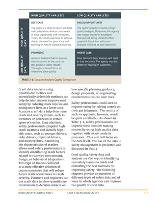 UNIT 3: MEASURING SAFETY
ROAD SAFETY FUNDAMENTALS 3-3
Crash data analysis using
quantifiable metrics and
scientifically defensible methods can
help decision makers improve road
safety by reducing more injuries and
saving more lives at a lower cost.
Accurate crash data help determine
crash and severity trends, such as
increases or decreases in certain
types of crashes. Data also help
safety professionals pinpoint high
crash locations and identify high-
risk users, such as younger drivers,
older drivers, impaired drivers,
and motorcyclists. Examining
the characteristics of crashes
allows road safety professionals to
identify contributing crash factors
related to roadway environment,
design, or behavioral adaptations.
This type of analysis will lead
to a more effective selection of
countermeasures that will reduce
future crash occurrences or crash
severity. Planners and engineers can
use crash data to show quantitative
information to decision makers on
how specific planning guidance,
design proposals, or engineering
countermeasures can save lives.
Safety professionals could seek to
improve safety by relying merely on
their gut judgment. The results of
such an approach, however, would
be quite unreliable. As shown in
Table 3-1, safety professionals can
improve their decision making
process by using high quality data
together with robust analysis
processes. This unit will focus on
the data itself. The use of the data in
safety management is presented and
discussed in Unit 4.
Good quality safety data and
analysis are the keys to identifying
real safety issues on roads and
evaluating the best methods for
improving safety. The following
chapters provide an overview of
different types of safety data and of
ways in which agencies can improve
the quality of their data.
TABLE 3-1: Data and Analysis Quality Comparison
HIGH QUALITY ANALYSIS LOW QUALITY ANALYSIS
HIGH
QUALITY
DATA
BEST CASE
The agency is likely to reach the best
safety decisions. Analysts are aware
of data capabilities and limitations.
This is the most expensive to achieve,
due to the need for good data and
training on how to conduct analyses.
MISSED OPPORTUNITY
The agency needs to invest in high
quality analysis. Otherwise, the agency
has wasted money in databases
that are not being utilized to their
potential. Good data with poor
analysis will lead to poor decisions.
LOW
QUALITY
DATA
PROMISING
A robust analysis that recognizes
the limitations of the data can
still produce useful results.
The agency should focus on
improving data quality.
WORST CASE
Poor data and poor analysis will lead
to bad decisions. The agency may be
better off relying on judgment.
 