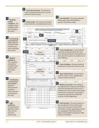 UNIT 3: MEASURING SAFETY ROAD SAFETY FUNDAMENTALS
3-6
Case identifier: The unique identifier
within a given year that identifies a
specific crash within a State.
Crash county: The county or equivalent
entitywhere the crash physically occurred.
A
Contributing
circumstances,
road: Apparent
condition of the
road that may
have contributed
to the crash.
Light
conditions:
The type/level of
light that existed
at the time of
the motor
vehicle crash.
Relation to junction: The coding of
this data element is based on the location
of the first harmful event of the crash. It
identifies the crash’s location with respect
to presence in a junction or proximity to
components typically associated with
junction or interchange areas.
Roadway
surface
conditions: The
roadwaysurface
condition at the
time and place
of a crash.
Type of intersection: An intersection
consists of two or more roadways that
intersect at the same level.
Contributing
circumstances,
environment:
Apparent
environmental
conditions
which mayhave
contributed to
the crash.
Weather
conditions:
The prevailing
atmospheric
conditions that
existed at the
time of the
crash.
Crash location: The exact location on
the road where the first harmful event
of the crash occurred. It is best if this
information includes a geolocation based
on a Geographic Information System
(GIS) or Linear Referencing System (LRS)
location coordinates.
Crash city/place: City/place (political
jurisdiction) in which the crash occurred.
Crash date and time: The date (year,
month, and day) and time (00:00-23:59)
when the crash occurred.
Crash classification: Used to identify
ownership of the land where the crash
occurred and identify the characteristics of
the crash with respect to its location on or
off a trafficway.
D
A
D,E,F,G,H
Driver
information
Vehicle
information
E
F
G
H
C
B
B,C
I,J
K,L,M
I
K
M
L
J
 