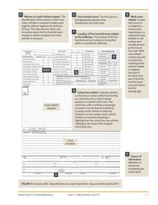 UNIT 3: MEASURING SAFETY
ROAD SAFETY FUNDAMENTALS 3-7
FIGURE 3-1 (above, left): Data elements on a crash report form. (Source: North Carolina DOT)
First harmful event: The first injury or
damage-producing event that
characterizes the crash type.
Location of first harmful event relative
to the trafficway: The location of the first
harmful event as it relates to its position
within or outside the trafficway.
Manner of crash/collision impact: The
identification of the manner in which two
motor vehicles in transport initiallycame
together without regard to the direction
of force. This data element refers only
to crashes where the first harmful event
involves a collision between two motor
vehicles in transport.
Work zone-
related: A crash
that occurs in
or related to a
construction,
maintenance, or
utility workzone,
whether or not
workers were
actually present
at the time of
the crash. Work
zone-related
crashes mayalso
include those
involving motor
vehicles slowed
or stopped
because of
the workzone,
even if the first
harmful event
occurred before
the first
warning sign.
School bus-related: Indicates whether
a school bus or motor vehicle functioning
as a school bus for a school-related
purpose is involved in the crash. The
school bus, with or without a passenger
on board, must be directly involved as
a contact motor vehicle or indirectly
involved as a non-contact motor vehicle
(children struckwhen boarding or
alighting from the school bus, two vehicles
colliding as the result of the stopped
school bus, etc.).
Source of
information:
Affiliation of
the person
completing the
crash report.
O
Q
Q
R
R
S
S
N
P
Crash sketch/
diagram
Crash
narrative
N,O,P
 