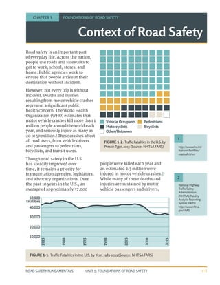 UNIT 1: FOUNDATIONS OF ROAD SAFETY
ROAD SAFETY FUNDAMENTALS 1-1
Context of Road Safety
Road safety is an important part
of everyday life. Across the nation,
people use roads and sidewalks to
get to work, school, stores, and
home. Public agencies work to
ensure that people arrive at their
destination without incident.
However, not every trip is without
incident. Deaths and injuries
resulting from motor vehicle crashes
represent a significant public
health concern. The World Health
Organization (WHO) estimates that
motor vehicle crashes kill more than 1
million people around the world each
year, and seriously injure as many as
20 to 50 million.1
These crashes affect
all road users, from vehicle drivers
and passengers to pedestrians,
bicyclists, and transit users.
Though road safety in the U.S.
has steadily improved over
time, it remains a priority for
transportation agencies, legislators,
and advocacy organizations. Over
the past 10 years in the U.S., an
average of approximately 37,000
people were killed each year and
an estimated 2.3 million were
injured in motor vehicle crashes.2
While many of these deaths and
injuries are sustained by motor
vehicle passengers and drivers,
CHAPTER 1 FOUNDATIONS OF ROAD SAFETY
http://www.who.int/
features/factfiles/
roadsafety/en
National Highway
Traffic Safety
Administration
(NHTSA). Fatality
Analysis Reporting
System (FARS).
http://www.nhtsa.
gov/FARS
1983
50,000
fatalities
40,000
30,000
20,000
10,000
1988
1993
1998
2003
2008
2013
Vehicle Occupants
Motorcyclists
Other/Unknown
Pedestrians
bicyclists
FIGURE 1-1: Traffic Fatalities in the U.S. by Year, 1983-2013 (Source: NHTSA FARS)
FIGURE 1-2: Traffic Fatalities in the U.S. by
Person Type, 2013 (Source: NHTSA FARS)
1
2
 