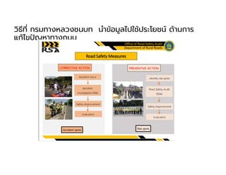 วิธีที กรมทางหลวงชนบท นําข้อมูลไปใช้ประโยชน์ ด้านการ
แก้ไขปญหาทางถนน
 