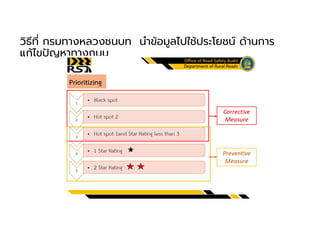 วิธีที กรมทางหลวงชนบท นําข้อมูลไปใช้ประโยชน์ ด้านการ
แก้ไขปญหาทางถนน
 