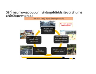 วิธีที กรมทางหลวงชนบท นําข้อมูลไปใช้ประโยชน์ ด้านการ
แก้ไขปญหาทางถนน
 