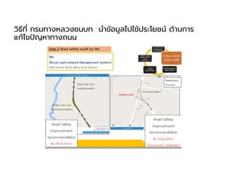 วิธีที กรมทางหลวงชนบท นําข้อมูลไปใช้ประโยชน์ ด้านการ
แก้ไขปญหาทางถนน
 