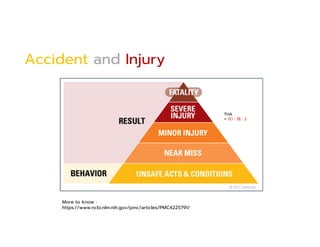Accident and Injury
More to know :
https://www.ncbi.nlm.nih.gov/pmc/articles/PMC4225791/
THA
≈ 80 : 18 : 2
 