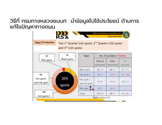 วิธีที กรมทางหลวงชนบท นําข้อมูลไปใช้ประโยชน์ ด้านการ
แก้ไขปญหาทางถนน
 