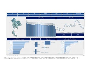 https://dip.ddc.moph.go.th/new/%E0%B8%9A%E0%B8%A3%E0%B8%B4%E0%B8%81%E0%B8%B2%E0%B8%A3/IS61-65
 