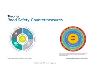 Theories
Road Safety Countermeasures
https://roadsafetystrategy.ca/en/strategy
https://www.roadsafety.gov.au/nrss/safe-system
More to read : Safe system approach
 