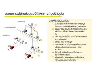 66
สถานการณ์ด้านข้อมูลอุบัติเหตุทางถนนปจจุบัน
1. มีเพียงข้อมูลการเสียชีวิตเท่านัน ขาดข้อมูล
อืนประกอบการบริหารจัดการความปลอดภัย
2. ข้อมูลซําซ้อน ข้อมูลผู้เสียชีวิตจากแต่ละหน่วย
ไม่ตรงกัน มีทังส่วนซําและส่วนเกินทีเหลือม
กัน
3. นิยามข้อมูลไม่ตรงกัน ไม่สามารถเปรียบเทียบ
รวม หรือสรุปได้
4. มีการขาดหายของข้อมูล
5. การตรวจสอบความถูกต้องยังเปนไปได้ยาก
เนืองจากข้อมูลผ่านหลายระบบ หลาย
หน่วยงาน
6. ใช้เวลาจัดเตรียมข้อมูลนาน ไม่ทันความ
ต้องการในการใช้งาน
7. ระดับจังหวัด ขาดข้อมูลใช้งานเพือบริหาร
ความปลอดภัยในพืนทีของตน
ปญหาด้านข้อมูลทีพบ
1
2
5
3
4
6
หน่วยงานส่วนกลาง
ระดับจังหวัด
ระดับประเทศ
7
 