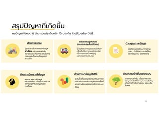 68
สรุปปญหาทีเกิดขึน
พบปญหาทังหมด 6 ด้าน รวมประเด็นหลัก 15 ประเด็น โดยมีตัวอย่าง ดังนี
ด้านภาระงาน
ด้านการนําข้อมูลไปใช้ ด้านความยังยืนของระบบ
มีภาระงานในการกรอกข้อมูล
ซําซ้อน หลายแบบฟอร์ม
หลายระบบ เกิดภาระงานในการ
กรอกและติดตามข้อมูลจาก
ระบบอืน
ด้านการปฏิบัติการ
ตอบสนองหลังเกิดเหตุ
ผู้ปวยได้รับการดูแลช่วยเหลือช้า
หรือไม่ได้รับการดูแลช่วยเหลือ
เนืองจากการแจ้งเหตุอยู่
นอกเหนือการควบคุม
ด้านคุณภาพข้อมูล
จุดเกิดเหตุมีพัฒนาการตาม
เวลา ทําให้เกิดการปนเปอน
ของข้อมูล ณ จุดเกิดเหตุ
ด้านการวิเคราะห์ข้อมูล
ผลการวิเคราะห์ข้อมูล
คลาดเคลือน เนืองจากวิเคราะห์
จากข้อมูลทีไม่สมบูรณ์และ
ปนเปอน
ระดับพืนทีมีข้อมูลไม่ครบถ้วนสําหรับ
บริหารจัดการและการดูแลกันในพืนที
ขาดความยืดหยุ่นในการจัดการระบบ
ข้อมูล
ขาดความยังยืน เนืองจากระบบ
ข้อมูลสําเร็จได้ด้วยบุคลากรสําคัญ
ผ่านการดําเนินงานแบบ agenda-
base
 