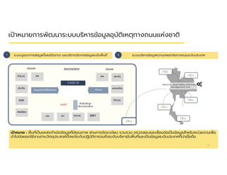 69
CELL
CELL
National Road Safety Information
Management Unit
CELL
CELL
CELL
CELL
ระบบบูรณาการข้อมูลตังแต่ต้นทาง และบริการจัดการข้อมูลระดับพืนที
ระบบบูรณาการข้อมูลตังแต่ต้นทาง และบริการจัดการข้อมูลระดับพืนที ระบบบริหารข้อมูลความปลอดภัยทางถนนระดับประเทศ
ระบบบริหารข้อมูลความปลอดภัยทางถนนระดับประเทศ
เปดเคส ปดเคส
กระดานกลาง
ALERT
CASE ID
ตํารวจ
ประกัน
EMS
รพ. รพ. ประกัน
ตํารวจ
มรณบัตร
ปดเคส
ยืนยันข้อมูล
เพิมรายละเอียด
ปภ. ขบ. ทล.ทช. SRRT
ข้อมูลขันตําทีใช้เปดเคส
เปาหมาย : พืนทีเปนแหล่งกําเนิดข้อมูลทีมีคุณภาพ ผ่านการจัดระเบียบ รวบรวม ตรวจสอบและเชือมต่อเปนข้อมูลสําหรับหน่วยงานเพือ
นําไปต่อยอดใช้งานตามวัตถุประสงค์ตังแต่ระดับปฏิบัติการจนถึงระดับบริหารในพืนทีและเปนข้อมูลระดับประเทศทีน่าเชือถือ
พลเมือง
2
1
เปาหมายการพัฒนาระบบบริหารข้อมูลอุบัติเหตุทางถนนแห่งชาติ
 