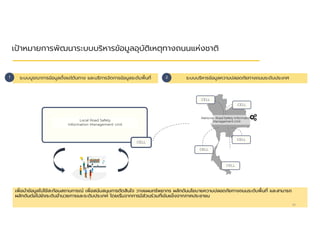 เพือนําข้อมูลไปใช้สะท้อนสถานการณ์ เพือสนับสนุนการตัดสินใจ วางแผนทรัพยากร ผลักดันนโยบายความปลอดภัยทางถนนระดับพืนที และสามารถ
ผลักดันต่อไปยังระดับอํานวยการและระดับประเทศ โดยเริมจากการมีส่วนร่วมทีเข้มแข็งจากภาคประชาชน
70
CELL
Local Road Safety
Information Management Unit
CELL
National Road Safety Information
Management Unit
CELL
CELL
CELL
CELL
ระบบบูรณาการข้อมูลตังแต่ต้นทาง และบริการจัดการข้อมูลระดับพืนที
ระบบบูรณาการข้อมูลตังแต่ต้นทาง และบริการจัดการข้อมูลระดับพืนที ระบบบริหารข้อมูลความปลอดภัยทางถนนระดับประเทศ
ระบบบริหารข้อมูลความปลอดภัยทางถนนระดับประเทศ
2
1
เปาหมายการพัฒนาระบบบริหารข้อมูลอุบัติเหตุทางถนนแห่งชาติ
 