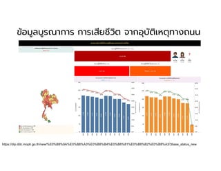 ข้อมูลบูรณาการ การเสียชีวิต จากอุบัติเหตุทางถนน
https://dip.ddc.moph.go.th/new/%E0%B8%9A%E0%B8%A3%E0%B8%B4%E0%B8%81%E0%B8%B2%E0%B8%A3/3base_status_new
 