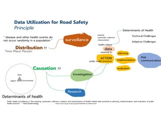 surveillance
data
essential to
Public health surveillance is “the ongoing, systematic collection, analysis, and interpretation of health-related data essential to planning, implementation, and evaluation of public
health practice.” — Field Epidemiology https://www.cdc.gov/training/publichealth101/surveillance.html
ACTION
planning
implementation
evaluation
public health practices
ongoing
systematic collection
interpretation
health-related
Determinants of Health
Investigation
Research
Risk
communication
“ disease and other health events do
not occur randomly in a population ”
Causation ??
Distribution ??
Time Place Person
Host
Agent Environment
Data Utilization for Road Safety
Principle
Technical Challenges
Adaptive Challenges
 