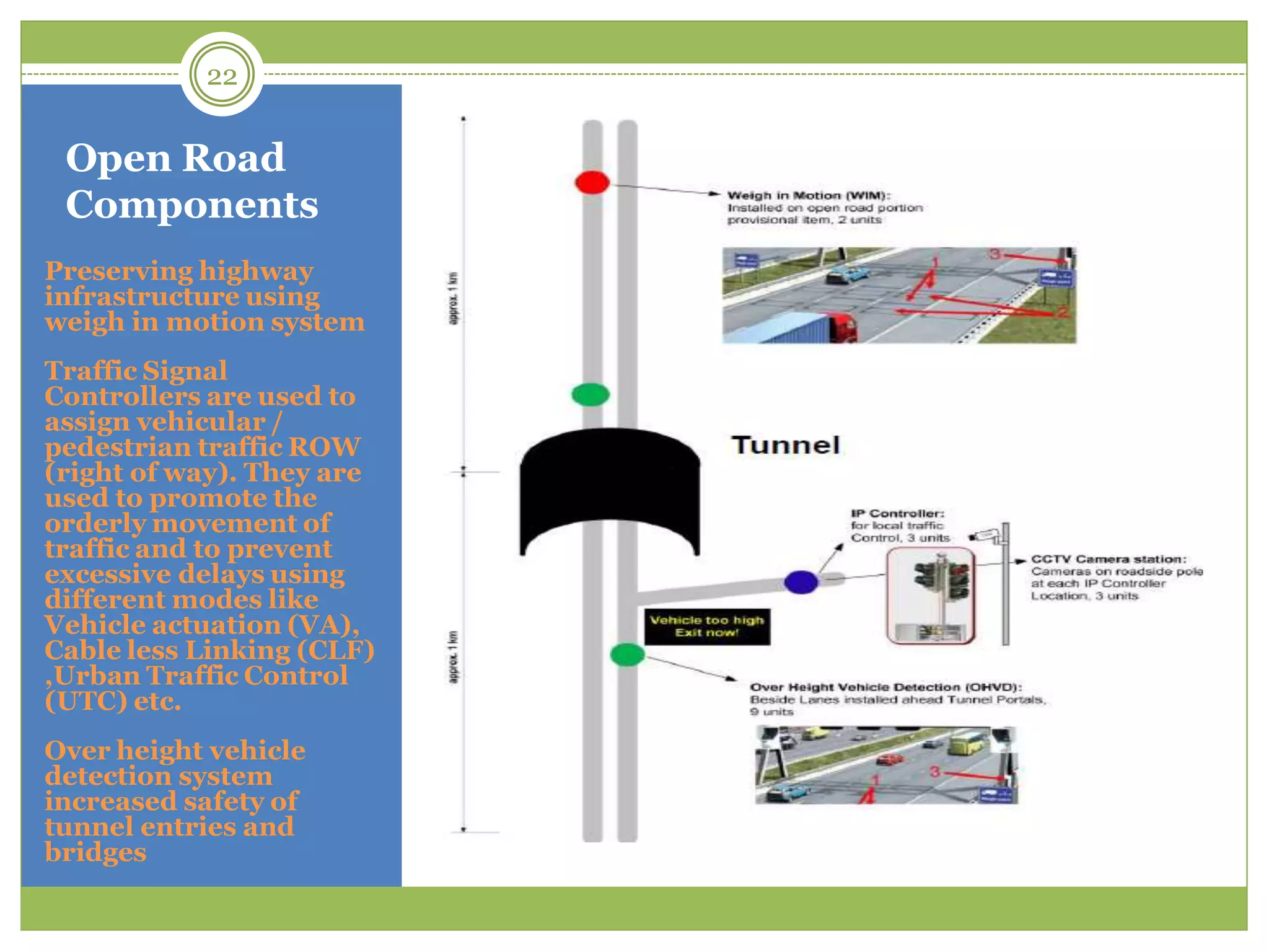 Open Road
Components
Preserving highway
infrastructure using
weigh in motion system
Traffic Signal
Controllers are used to
assign vehicular /
pedestrian traffic ROW
(right of way). They are
used to promote the
orderly movement of
traffic and to prevent
excessive delays using
different modes like
Vehicle actuation (VA),
Cable less Linking (CLF)
,Urban Traffic Control
(UTC) etc.
Over height vehicle
detection system
increased safety of
tunnel entries and
bridges
22
 