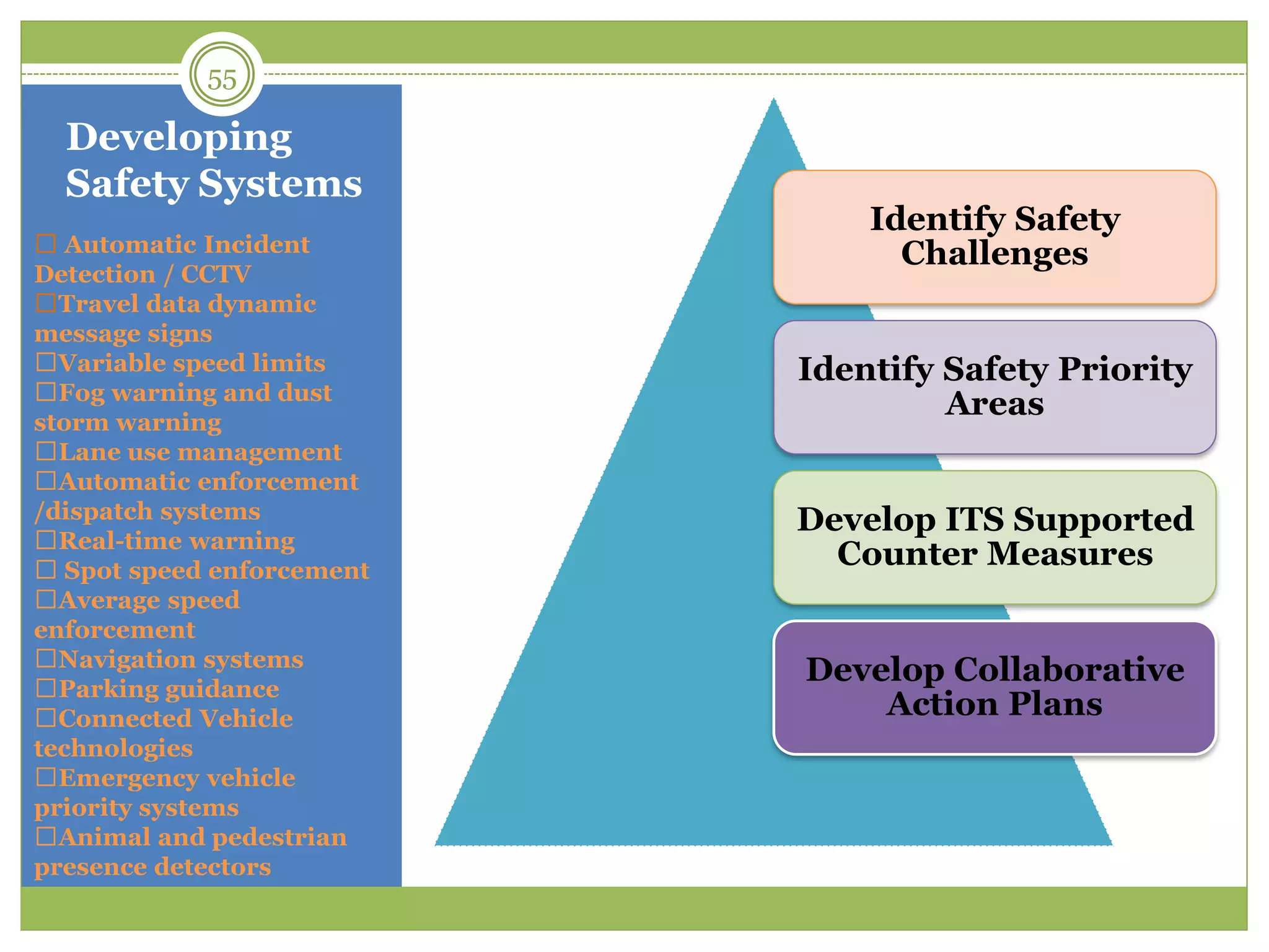 Developing
Safety Systems
Automatic Incident
Detection / CCTV
Travel data dynamic
message signs
Variable speed limits
Fog warning and dust
storm warning
Lane use management
Automatic enforcement
/dispatch systems
Real-time warning
Spot speed enforcement
Average speed
enforcement
Navigation systems
Parking guidance
Connected Vehicle
technologies
Emergency vehicle
priority systems
Animal and pedestrian
presence detectors
Identify Safety
Challenges
Identify Safety Priority
Areas
Develop ITS Supported
Counter Measures
Develop Collaborative
Action Plans
55
 
