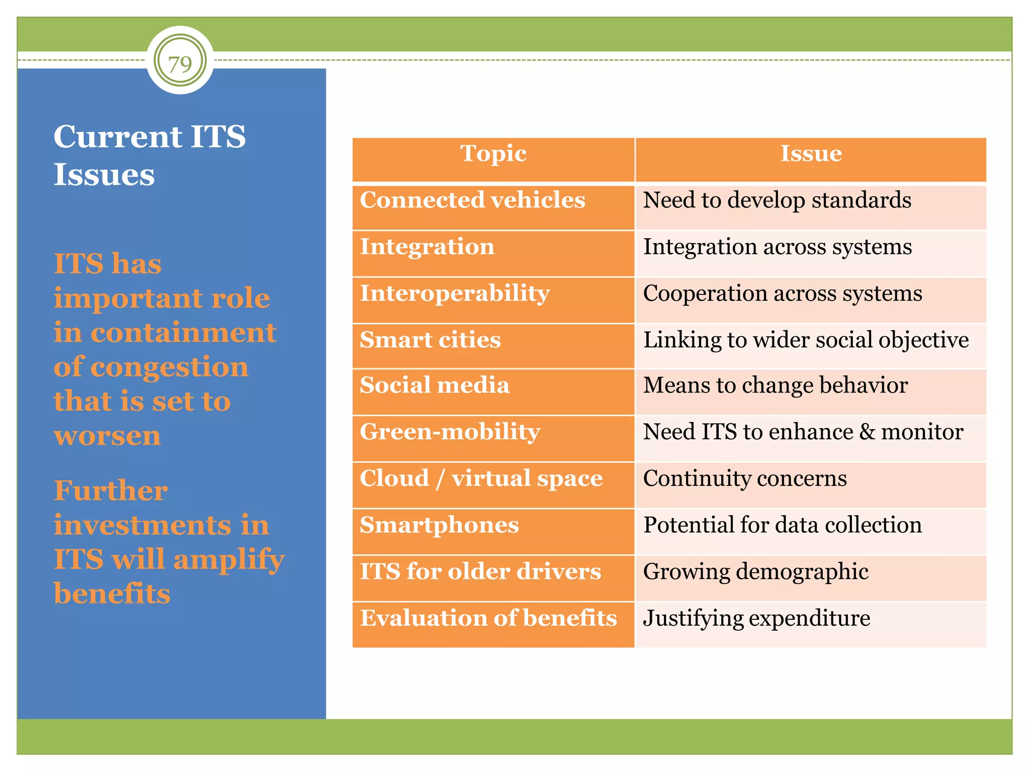 Current ITS
Issues
ITS has
important role
in containment
of congestion
that is set to
worsen
Further
investments in
ITS will amplify
benefits
Topic Issue
Connected vehicles Need to develop standards
Integration Integration across systems
Interoperability Cooperation across systems
Smart cities Linking to wider social objective
Social media Means to change behavior
Green-mobility Need ITS to enhance & monitor
Cloud / virtual space Continuity concerns
Smartphones Potential for data collection
ITS for older drivers Growing demographic
Evaluation of benefits Justifying expenditure
79
 
