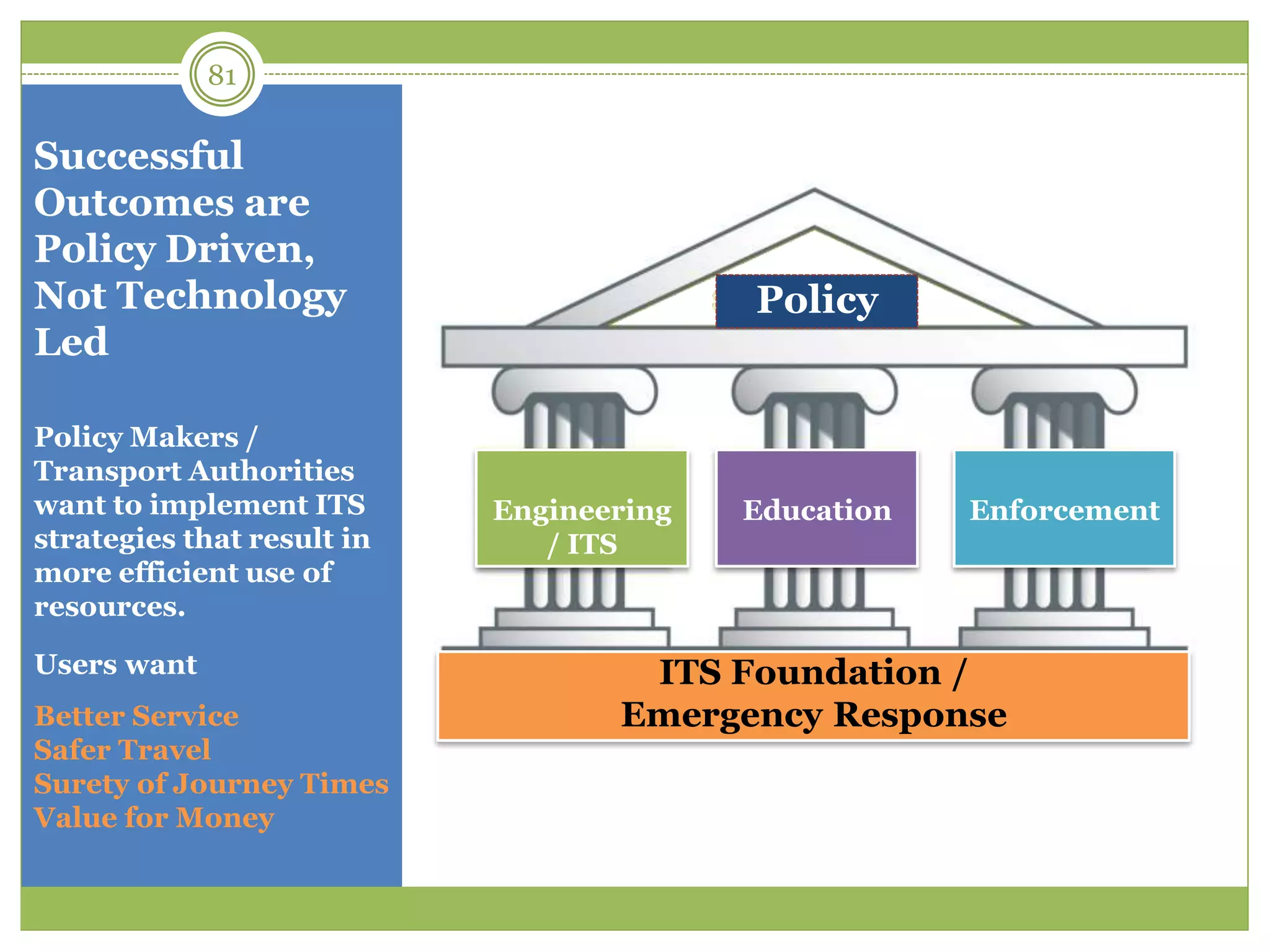 Successful
Outcomes are
Policy Driven,
Not Technology
Led
Policy Makers /
Transport Authorities
want to implement ITS
strategies that result in
more efficient use of
resources.
Users want
Better Service
Safer Travel
Surety of Journey Times
Value for Money
81
Policy
Education EnforcementEngineering
/ ITS
ITS Foundation /
Emergency Response
 