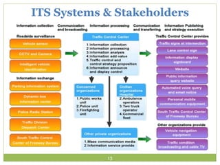 ITS Systems & Stakeholders
13
 