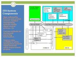 ITS System
Components
Data collected by
freeway and arterial
sensors, incident
management
systems, traffic
signal control
systems, etc.
Various methods for
storing and
retrieving
information
Improve data
available to safety
management systems
which motivate
safety improvement
projects
14
 