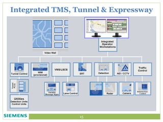 Integrated TMS, Tunnel & Expressway
15
 