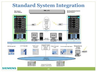 Standard System Integration
16
 