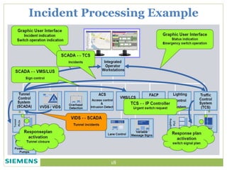 Incident Processing Example
18
 