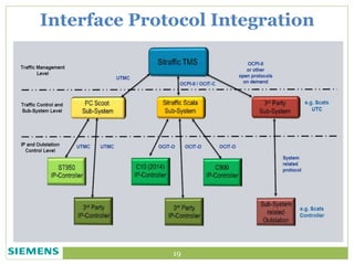 Interface Protocol Integration
19
 
