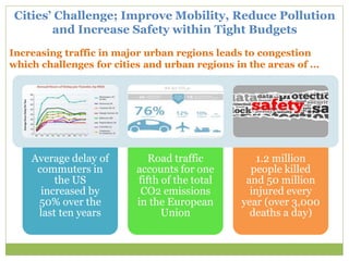 Average delay of
commuters in
the US
increased by
50% over the
last ten years
Road traffic
accounts for one
fifth of the total
CO2 emissions
in the European
Union
1.2 million
people killed
and 50 million
injured every
year (over 3,000
deaths a day)
Increasing traffic in major urban regions leads to congestion
which challenges for cities and urban regions in the areas of ...
Cities‟ Challenge; Improve Mobility, Reduce Pollution
and Increase Safety within Tight Budgets
 