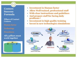 Centers
Success
Formula
Pillars of Contact
Centers
Human factor
Technology
Procedures
All 3 pillars must
work together
 Investment in Human factor
 Allow Well trained, professional staff
 With clear instructions and guidelines
 And prepare staff for facing daily
problems !
 Investment in high quality training
 Invest in new technologies simulations
63
 