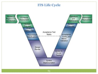 65
ITS Life Cycle
 